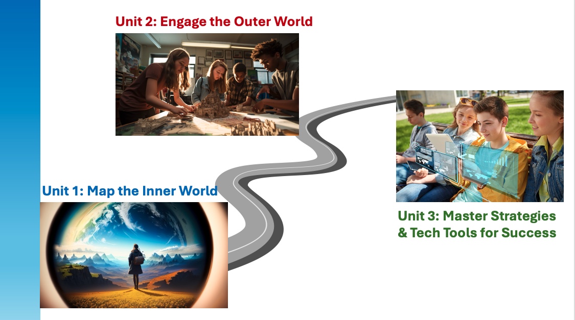 This picture depicts a road with the first three stages of the Life Design for Teens program: Unit 1 on Mapping Your Inner World, Unit 2 on Engaging the Outer World, and Unit 3 on Strategies & Tech Tools for Success.