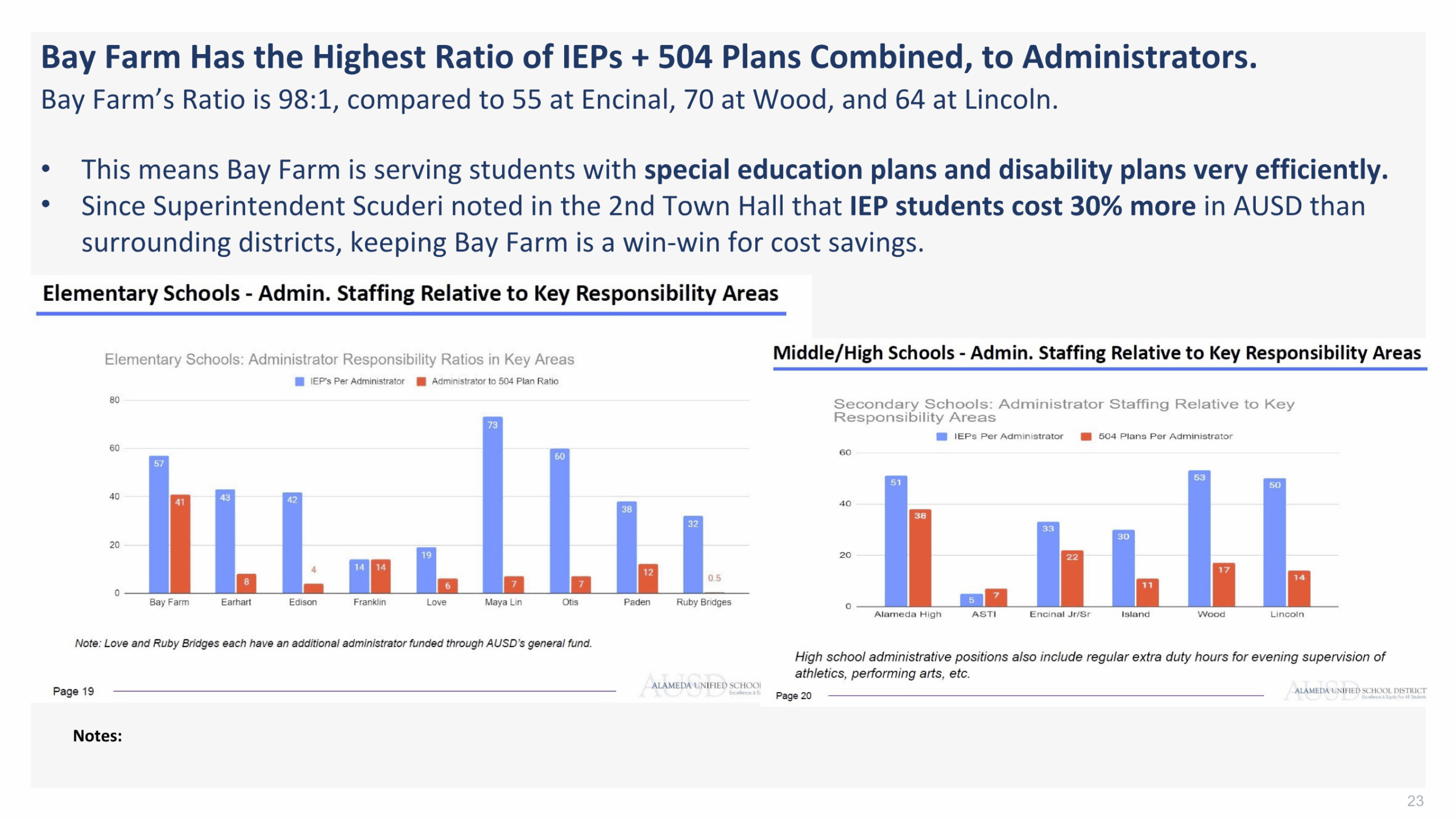 Insightful analysis of district administrative data