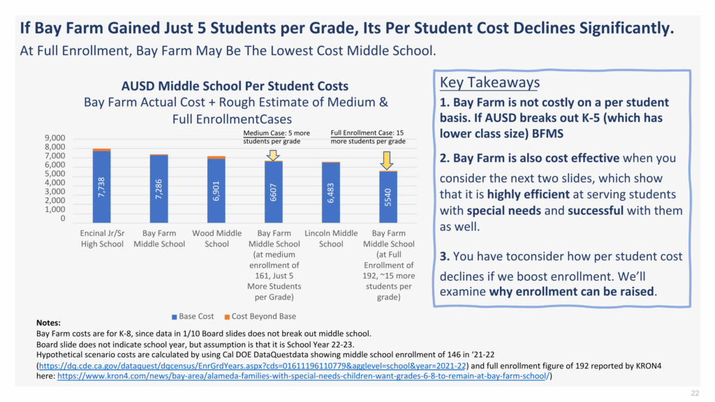 Per Pupil Cost Analysis Per Pupil Cost Analysis