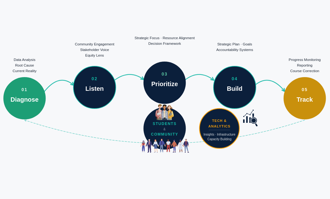 MPA District Advisory Process-2 MPA's District Advisory Process