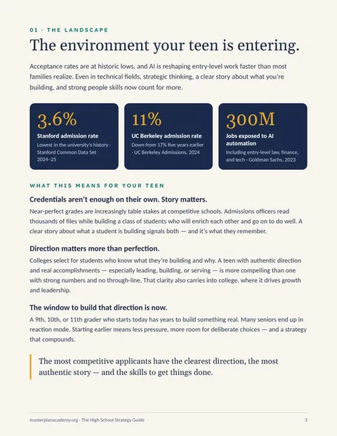 Guide page 3, The Landscape: Stanford and UC Berkeley admission rates and AI's effect on entry-level jobs